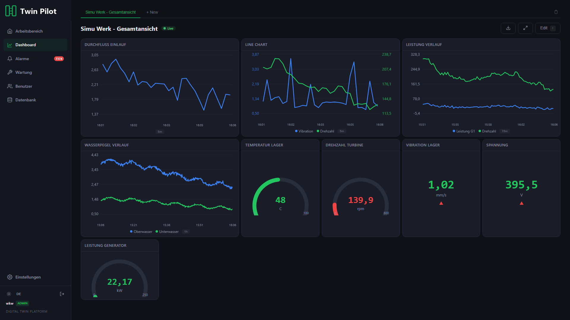 Twin Pilot dashboard